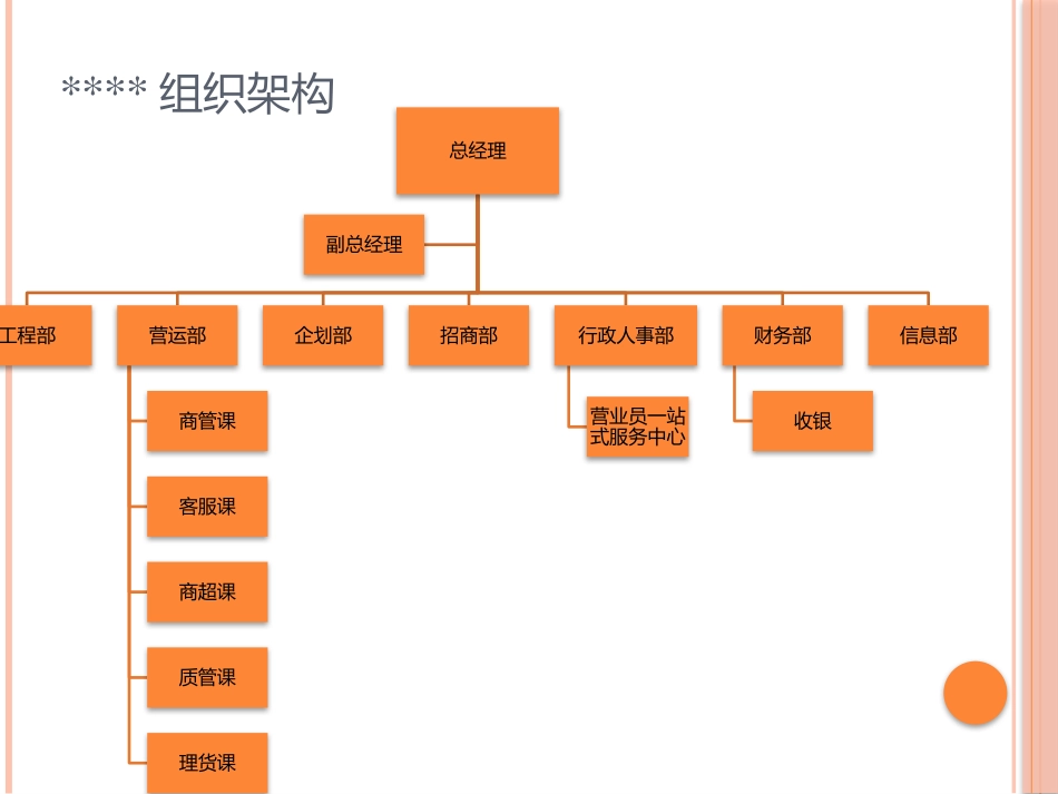 百货商场培训课件_第3页