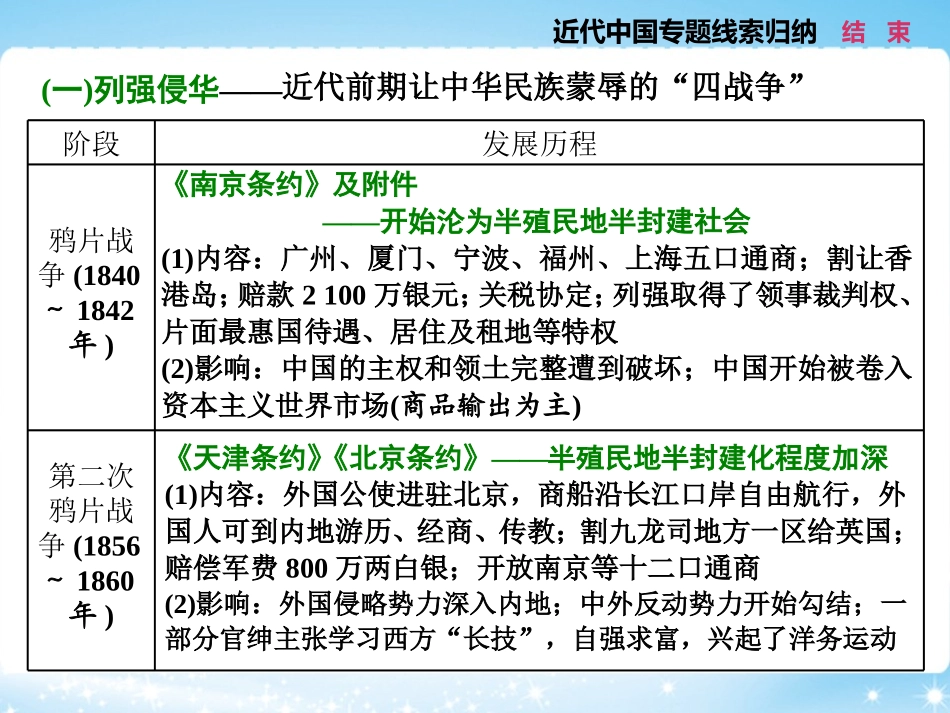 板块串讲近代中国专题线索归纳_第2页