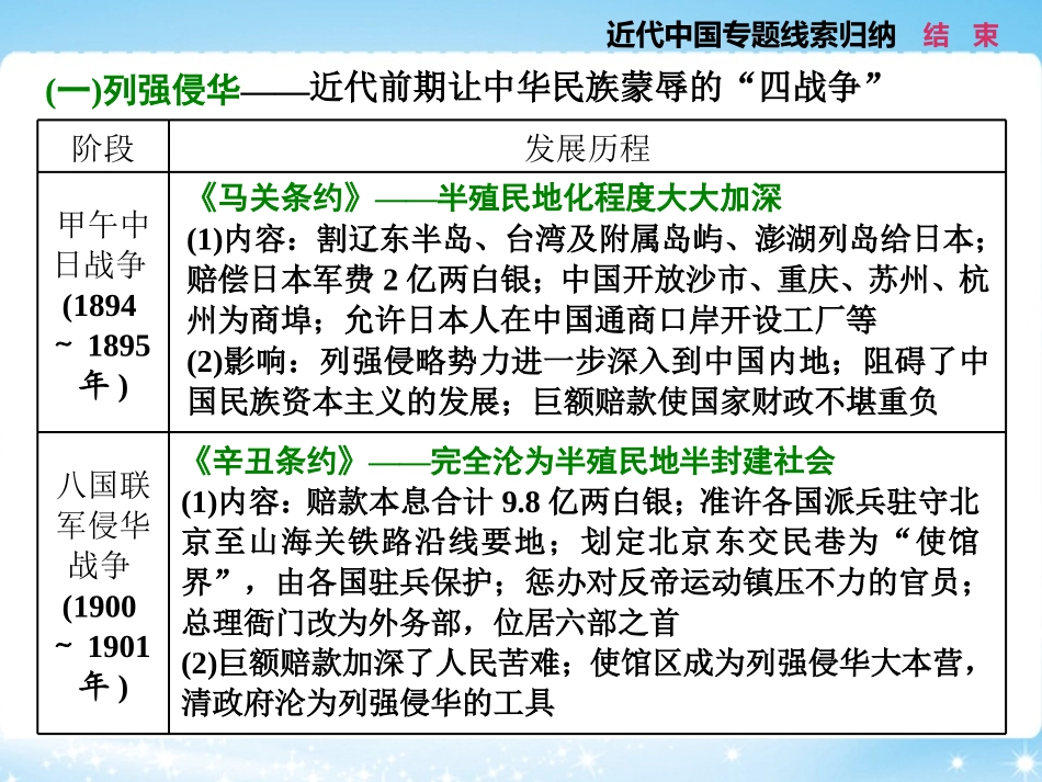 板块串讲近代中国专题线索归纳_第3页