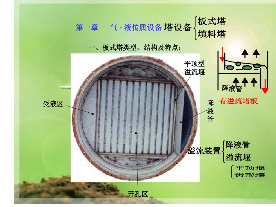 板式塔结构及工作原理_第3页
