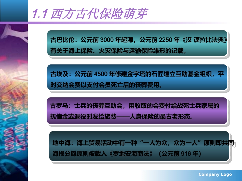 保险起源与发展报告_第3页
