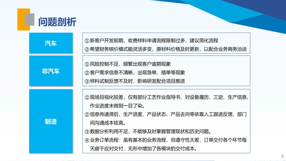 报表及数据共享平台需求分析报告_第2页