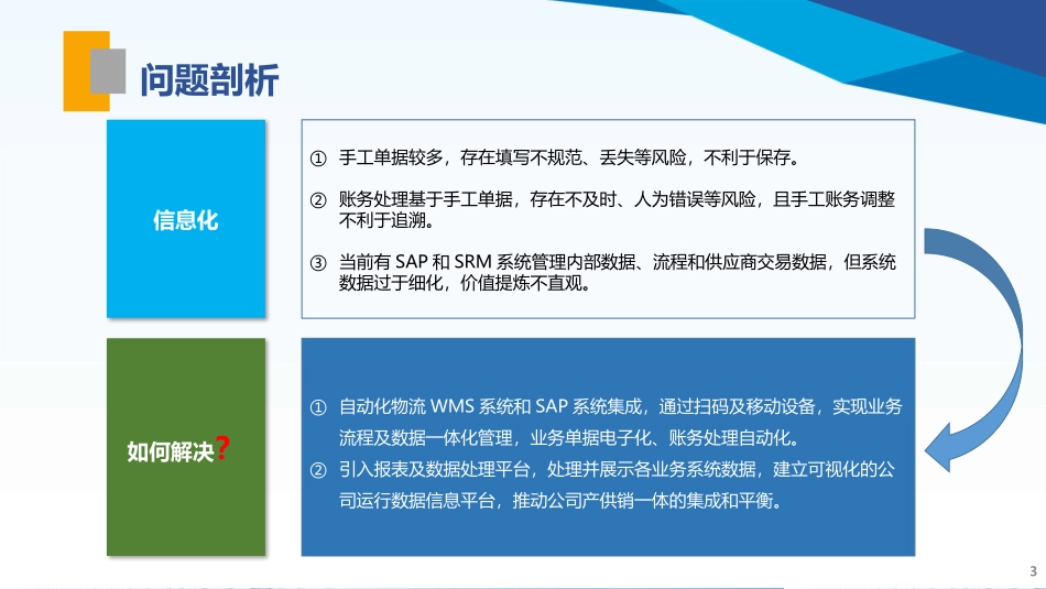 报表及数据共享平台需求分析报告_第3页