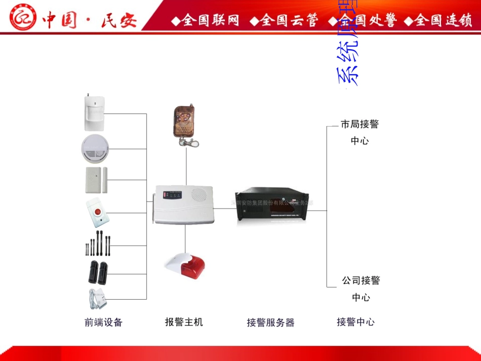 报警系统培训资料_第2页