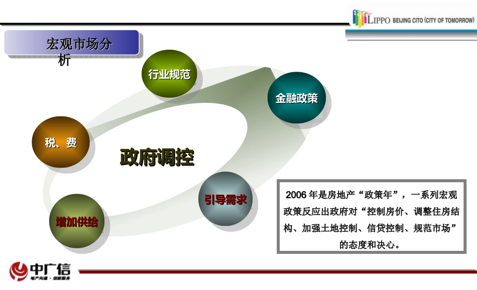 北京房地产市场分析_第3页