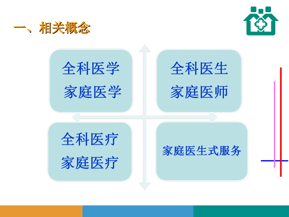 北京家庭医生式服务工作方案_第3页