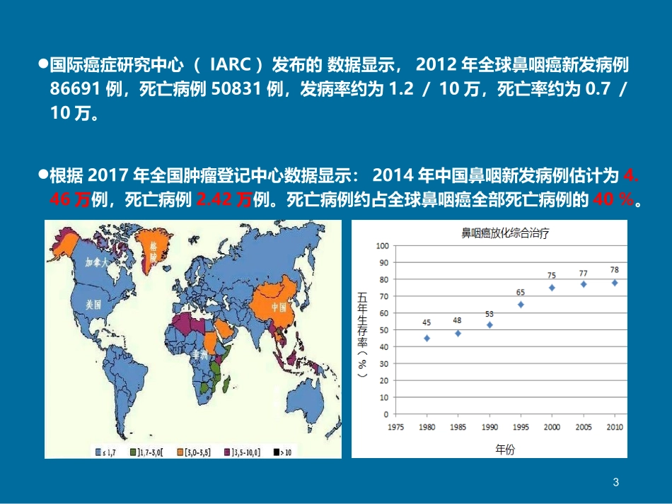 鼻咽癌放射治疗的最新进展_第3页