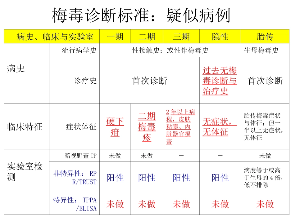 病例报告规范_第2页