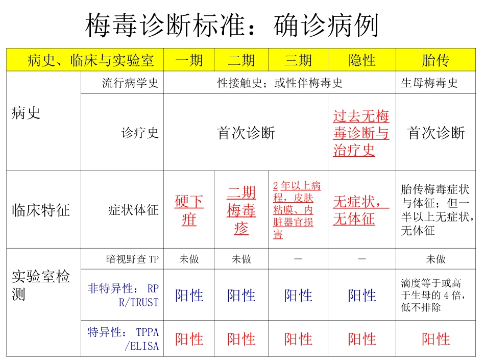 病例报告规范_第3页