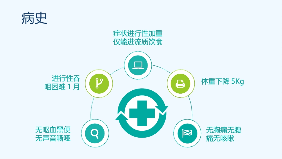 病例汇报胸外科模板_第3页
