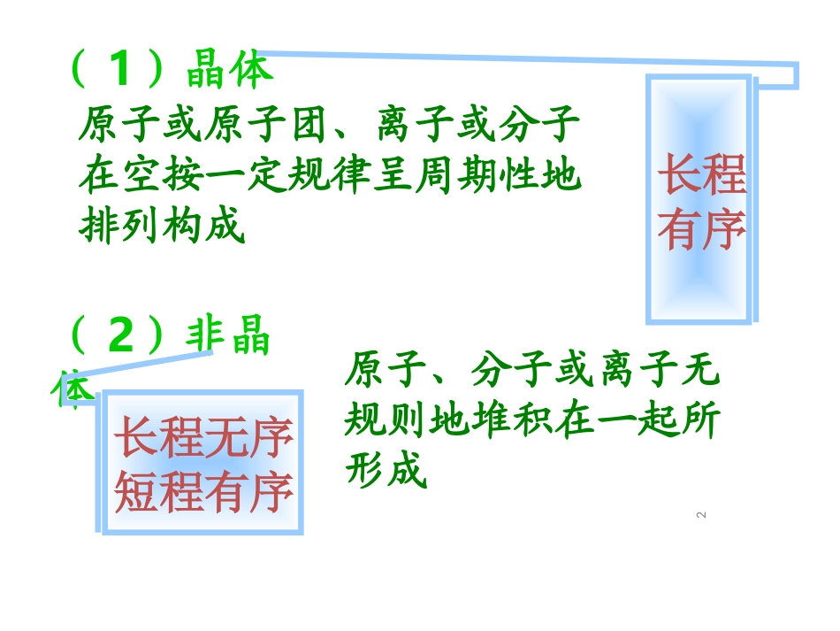 材料结构与性能材料的晶体结构_第2页