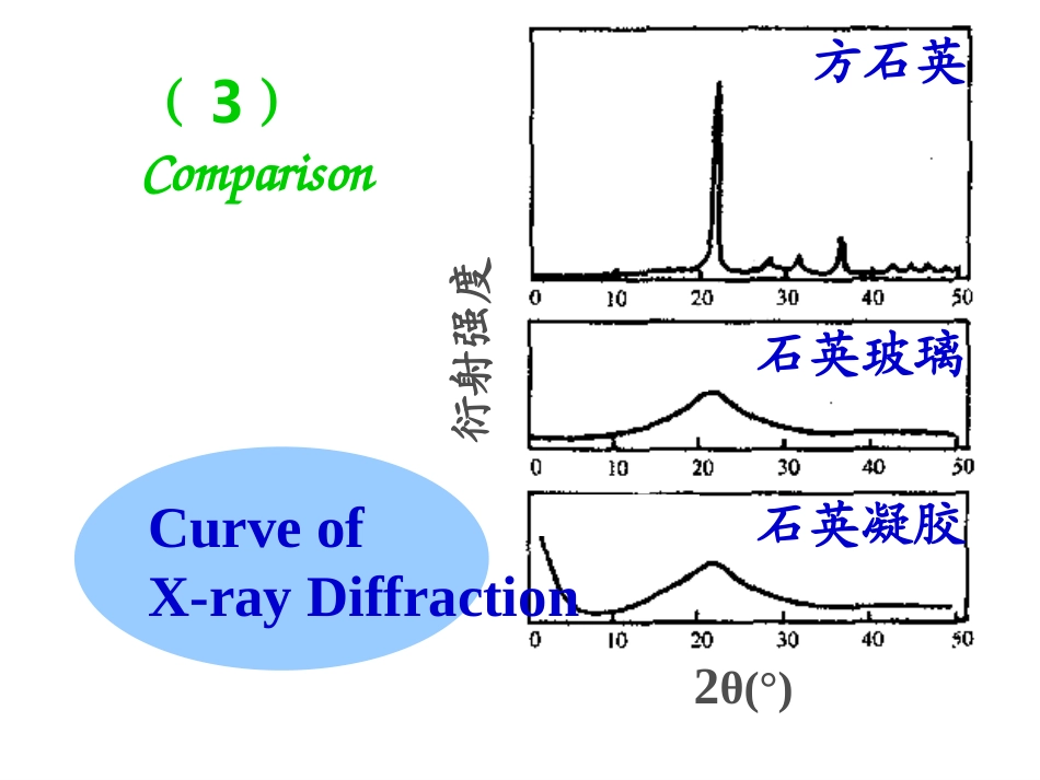 材料结构与性能材料的晶体结构_第3页