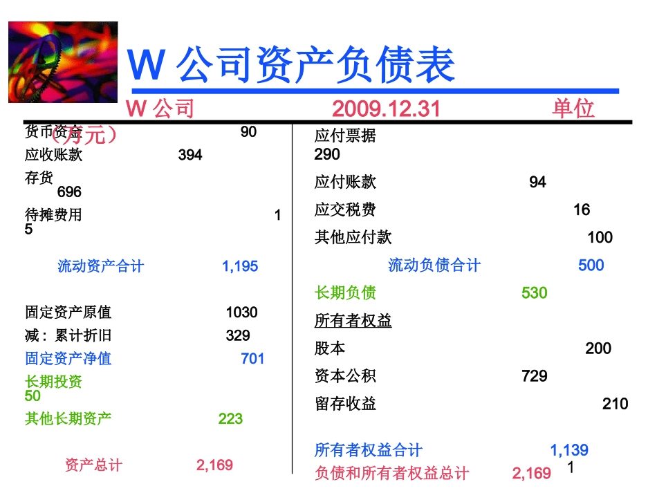 财务报表分析案例_第1页