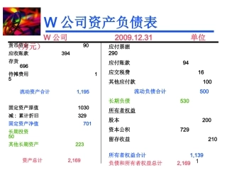 财务报表分析案例