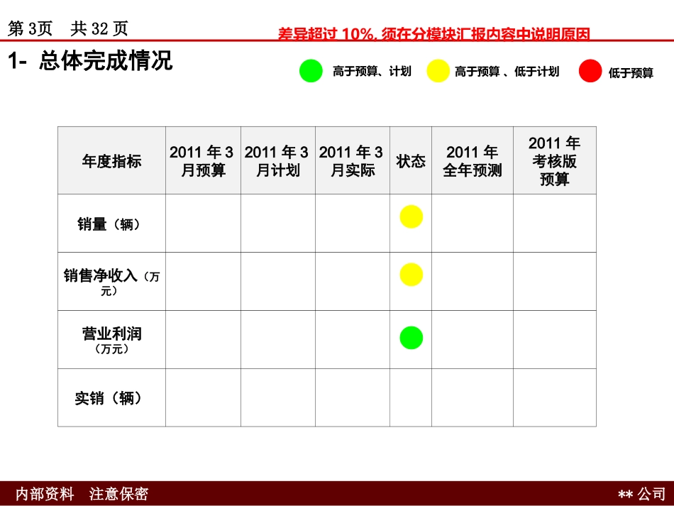财务分析模板_第3页