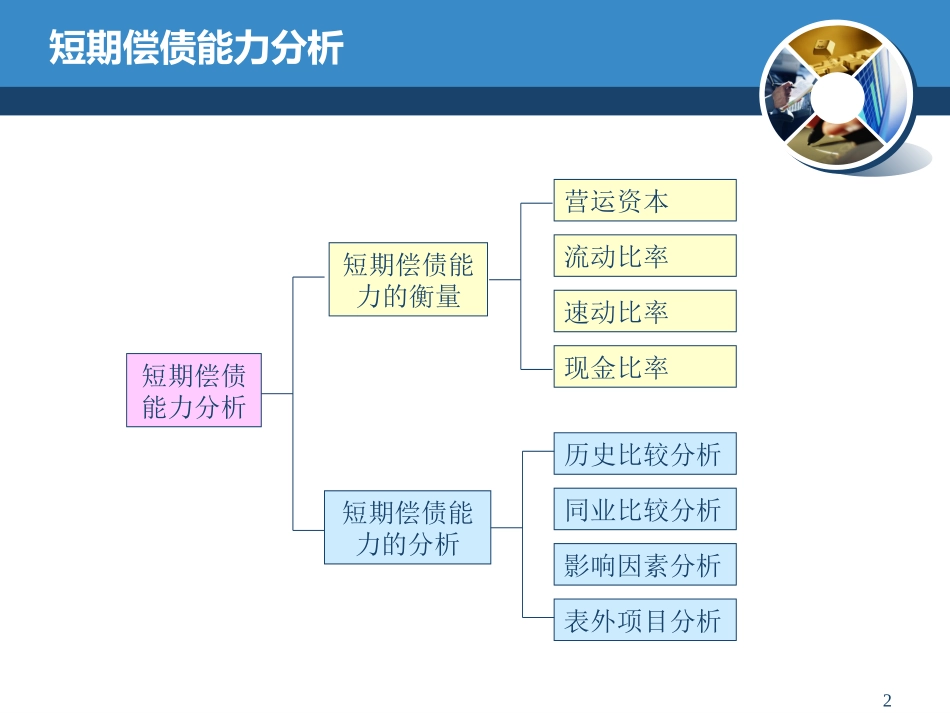 财务风险分析_第2页
