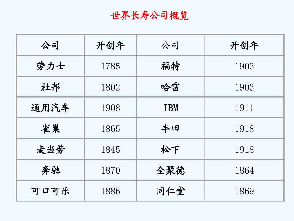 财务预警分析与财务风险管理_第3页