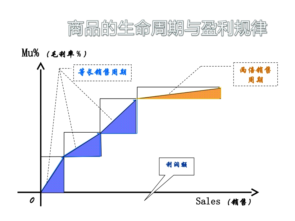 采购数据分析_第3页