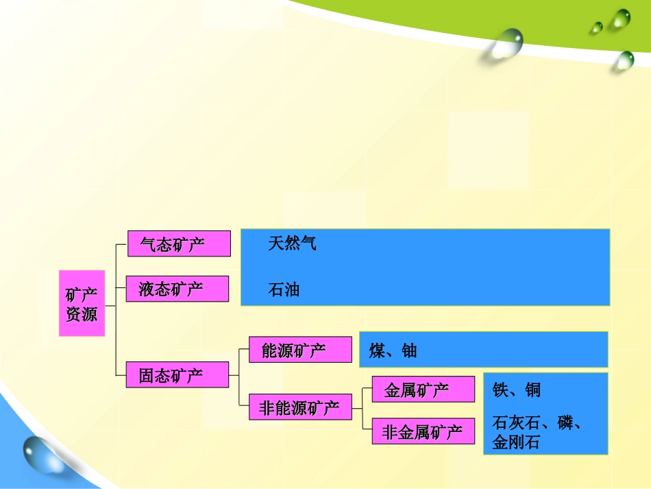 采矿基础知识_第2页