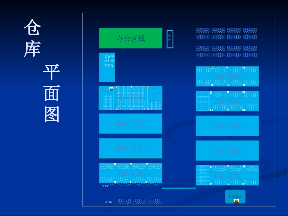 仓库工作培训资料_第2页
