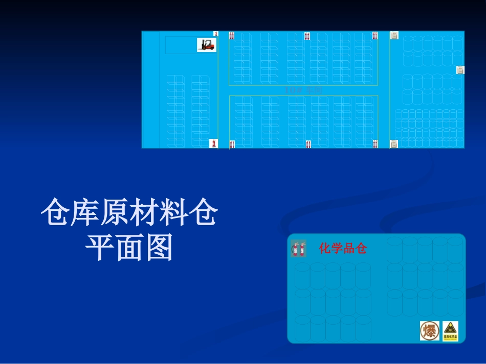 仓库工作培训资料_第3页