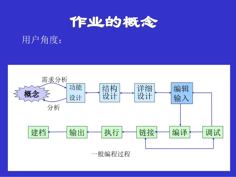 操作系统用户界面_第3页