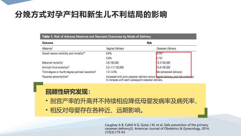 侧卧位分娩在促进自然分娩中的应用价值_第3页