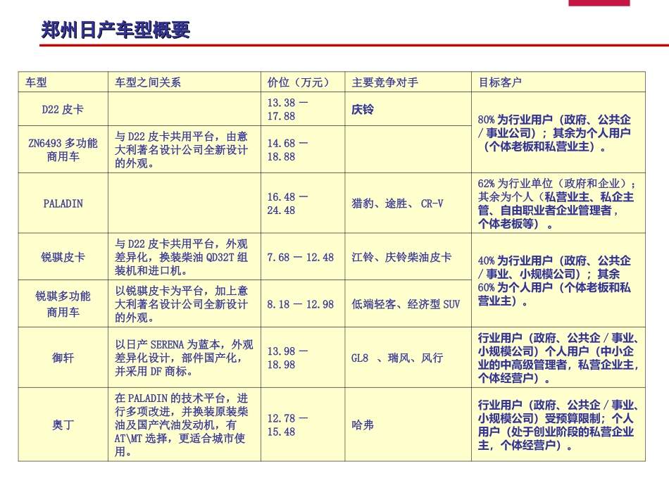 产品手册D22系列_第2页