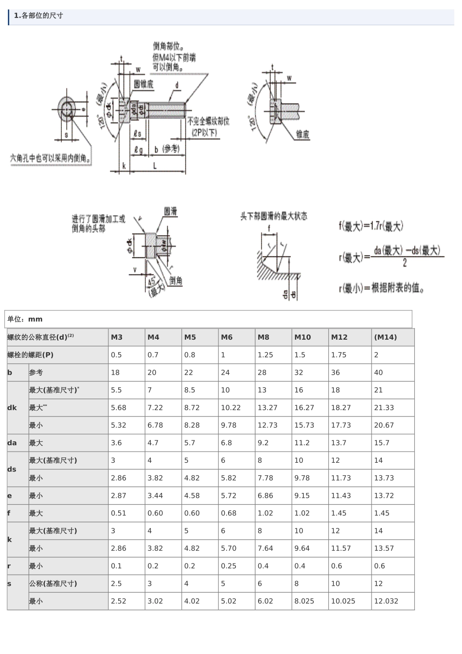 内六角螺栓尺寸表_第1页