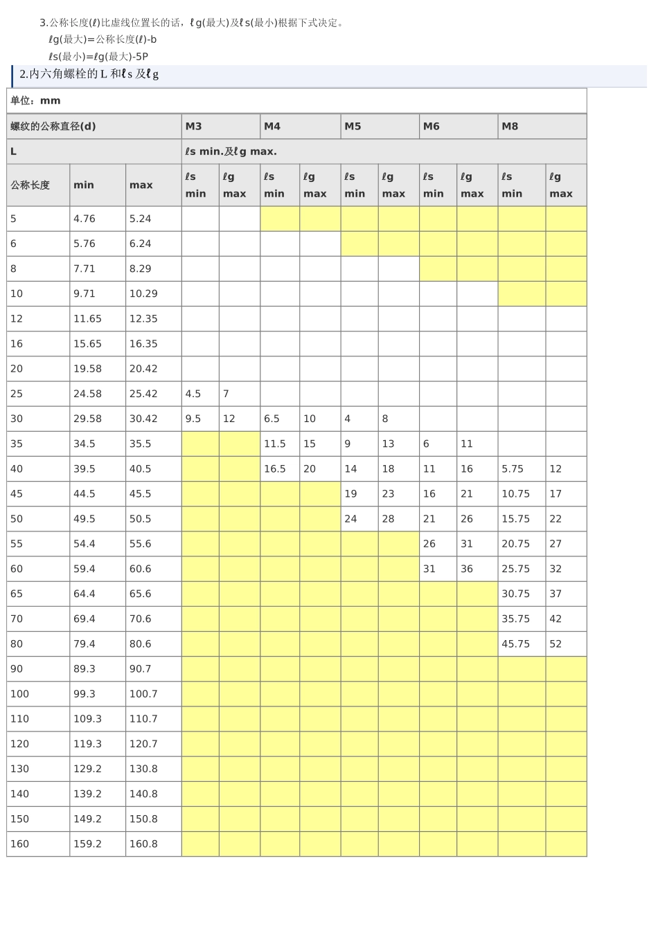 内六角螺栓尺寸表_第3页