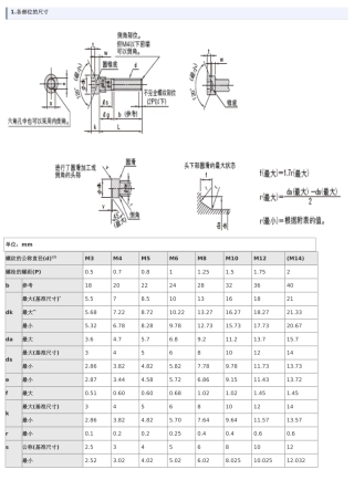 内六角螺栓尺寸表