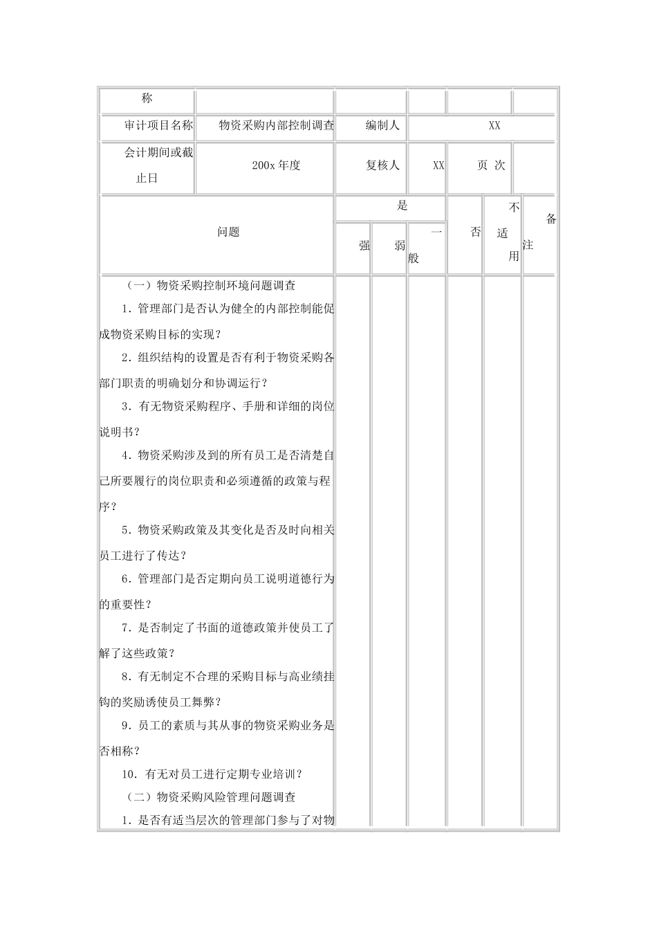 内部审计实务指南第2号——物资采购审计_第3页