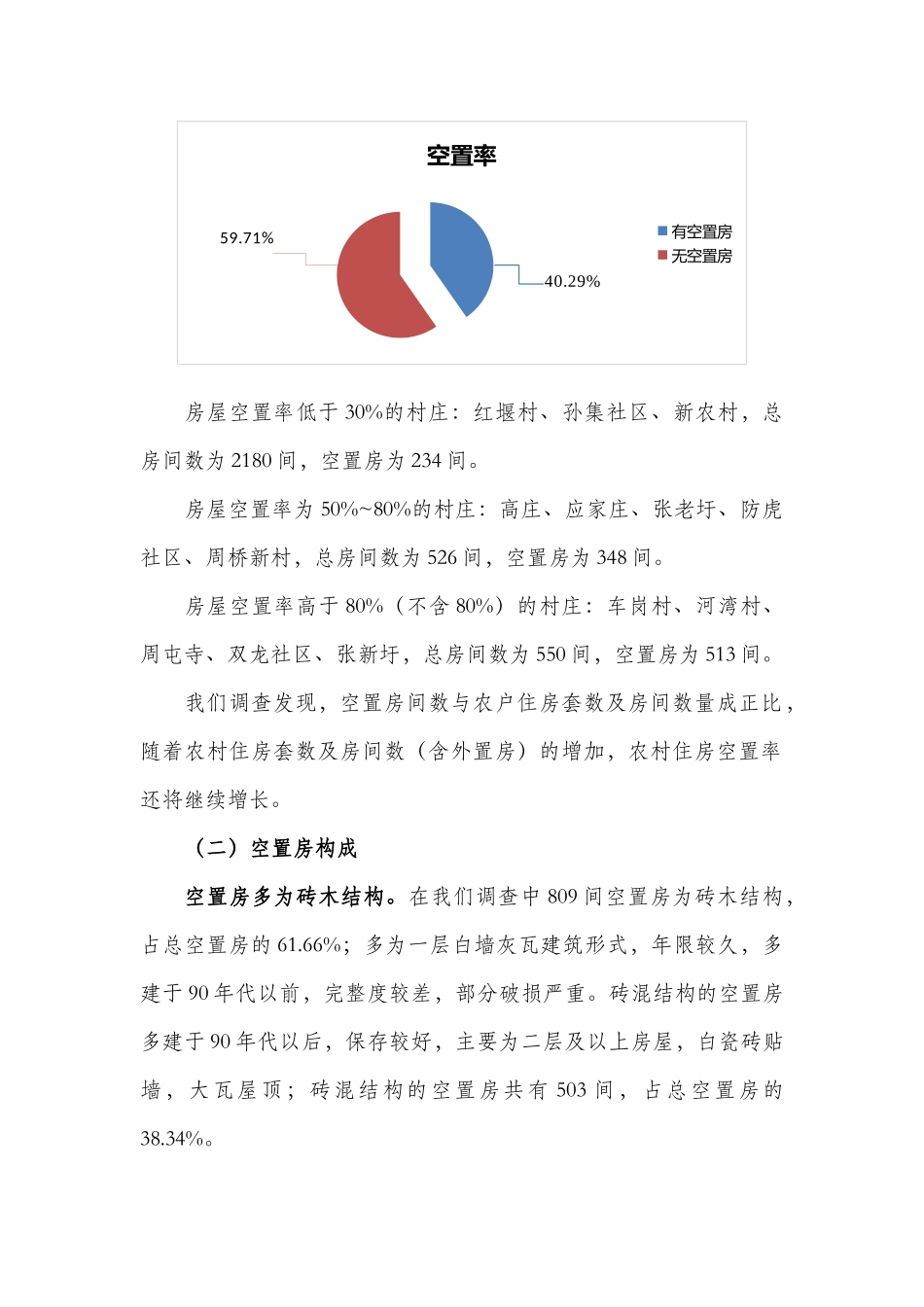 农村空置房调查报告_第2页