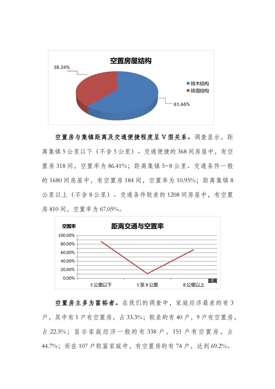 农村空置房调查报告_第3页