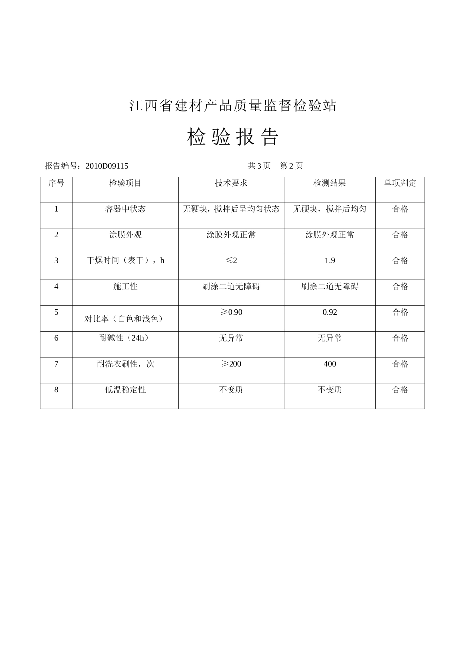 内墙乳胶漆检验报告_第3页