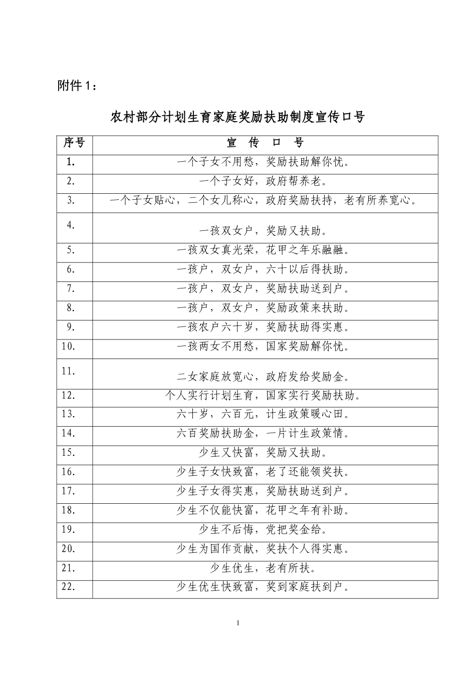 农村部分计划生育家庭奖励扶助制度宣传口号_第1页