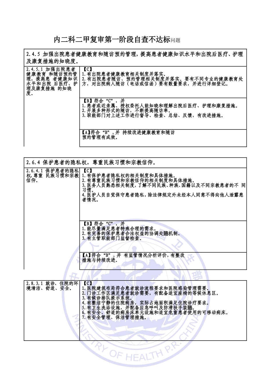 内二科二甲复审第一阶段自查)_第1页