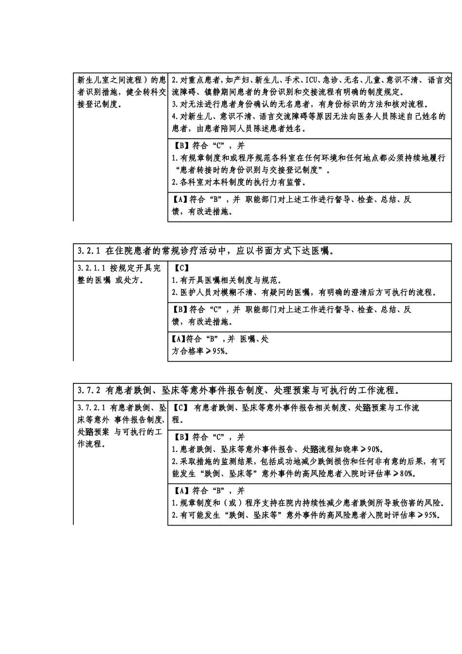 内二科二甲复审第一阶段自查)_第3页