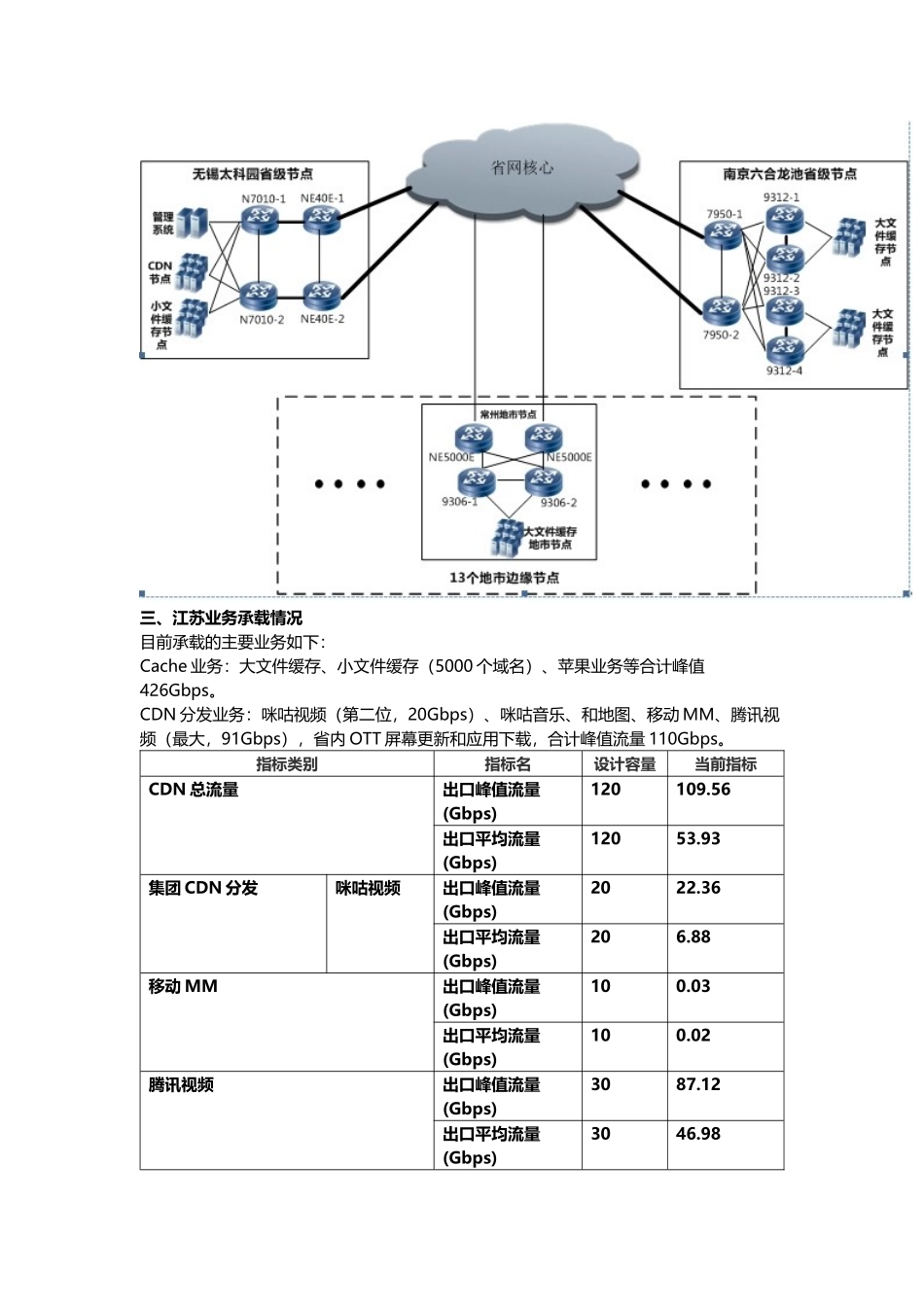 内容网络CDN介绍_第3页