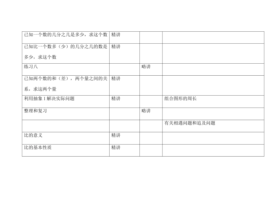 内容整合表格(六数学上)_第3页