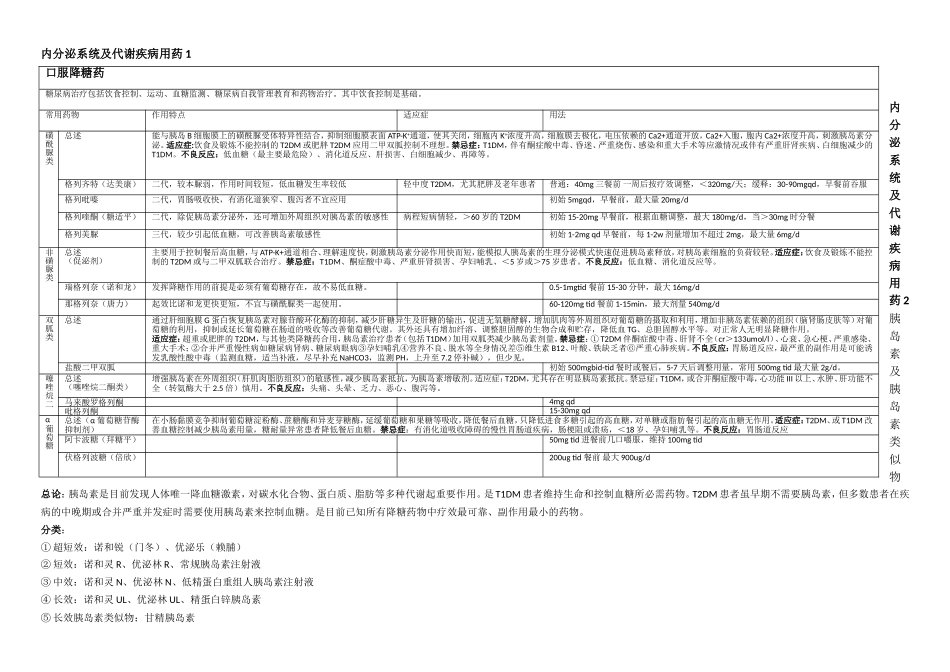 内分泌系统及代谢疾病用药列表整理_第1页