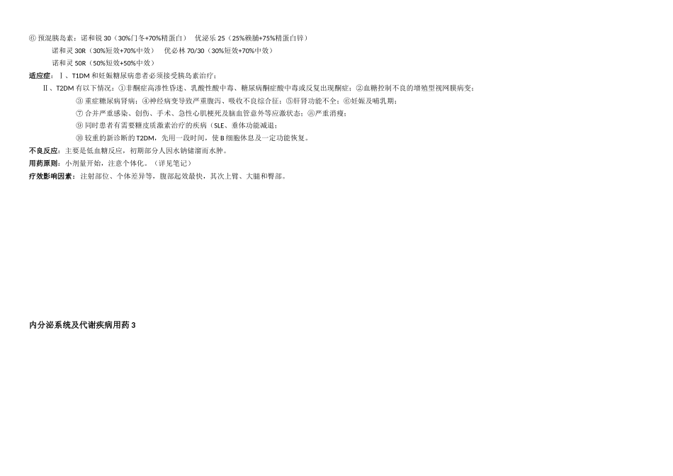 内分泌系统及代谢疾病用药列表整理_第2页