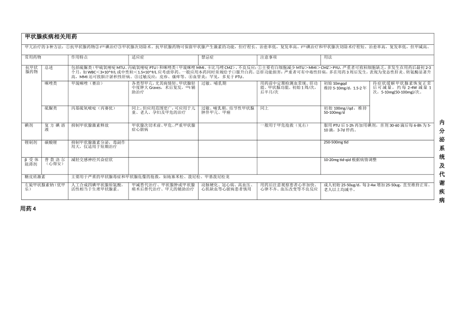 内分泌系统及代谢疾病用药列表整理_第3页