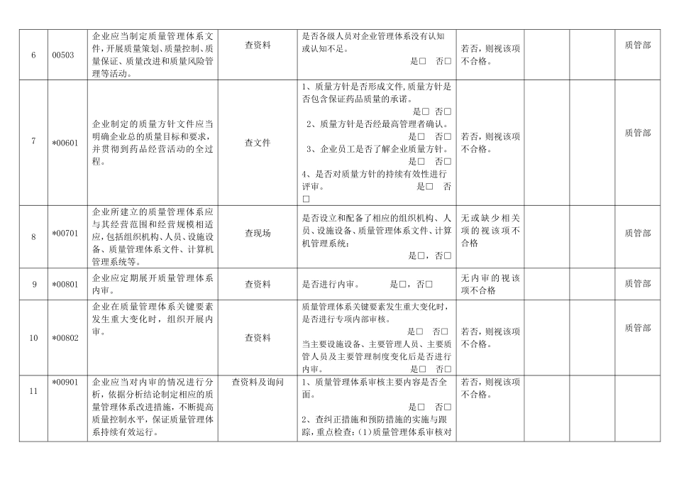 内审检查记录表_第2页