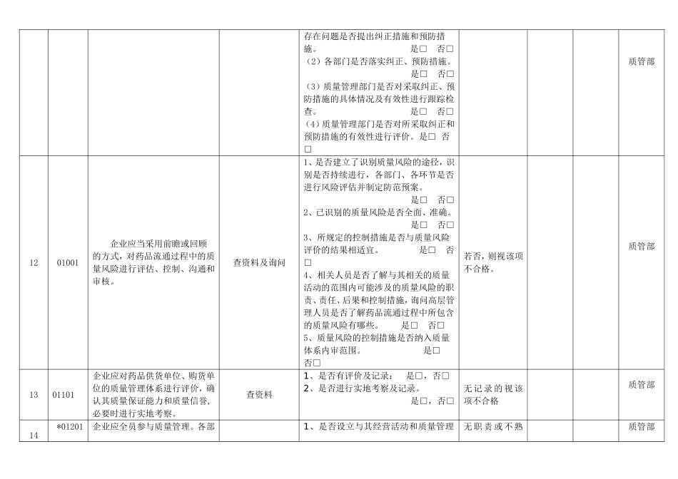 内审检查记录表_第3页