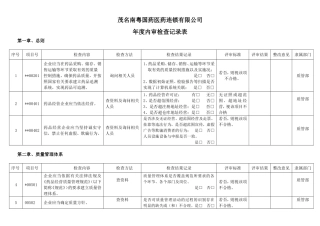 内审检查记录表