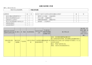内审九栏工作表