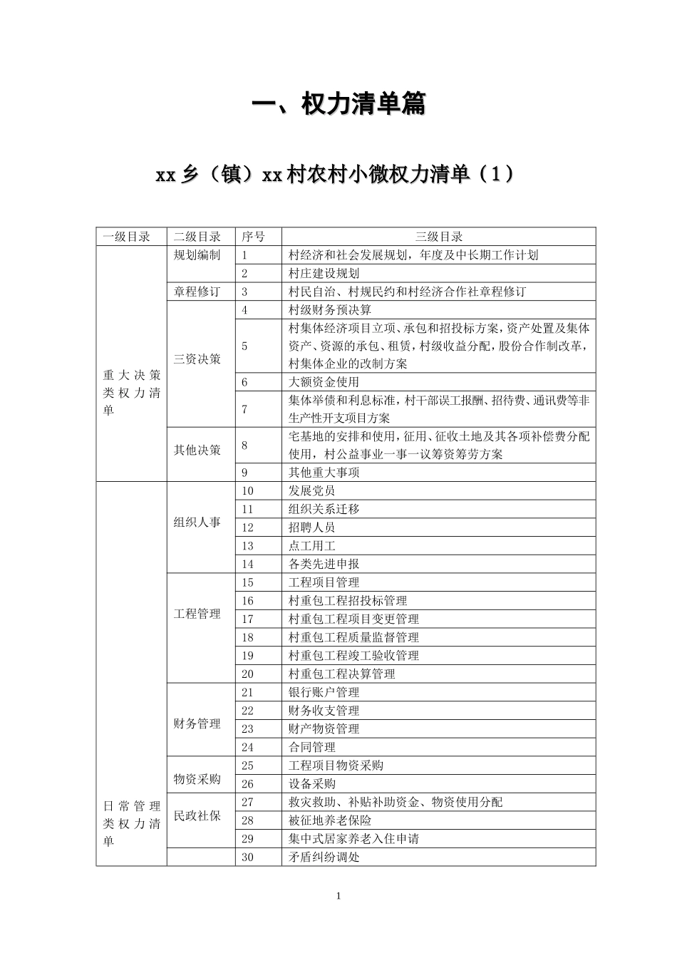 农村权力清单_第1页