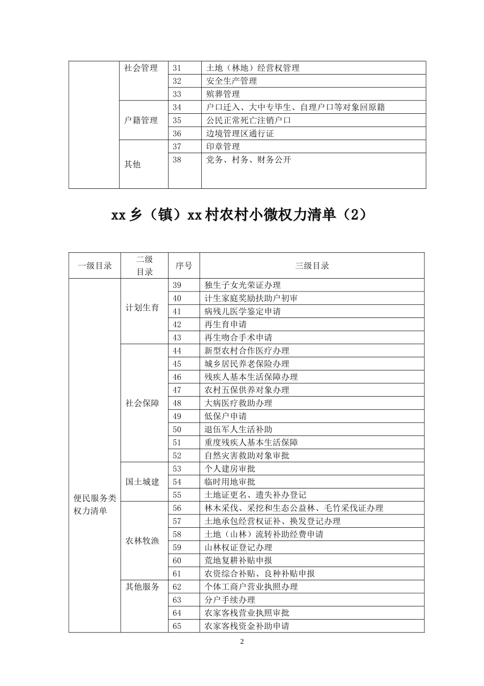 农村权力清单_第2页