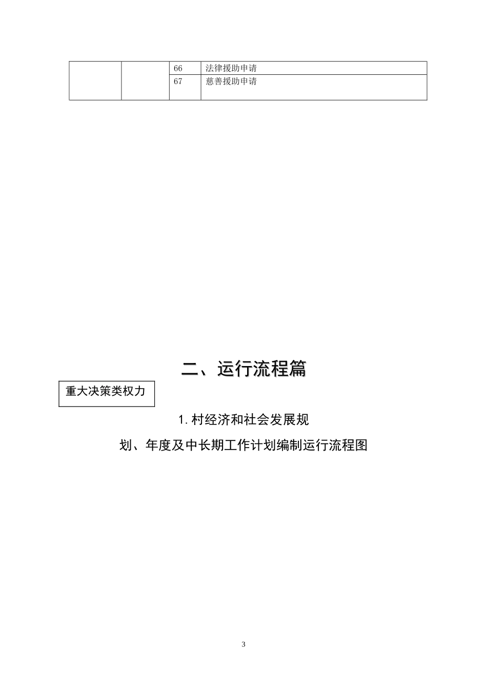 农村权力清单_第3页